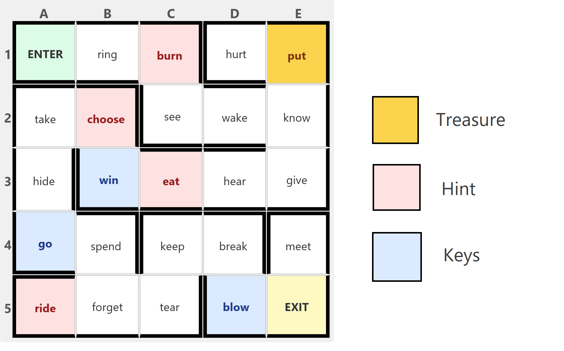 A-MAZE-ING GAME GRID GENERATOR - ELT-CATION